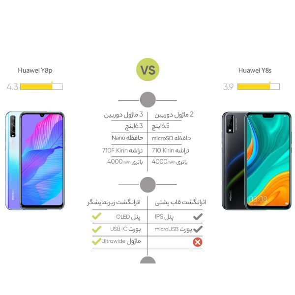 گوشی موبایل هوآوی مدل Y8p AQM-LX1 دو سیم کارت